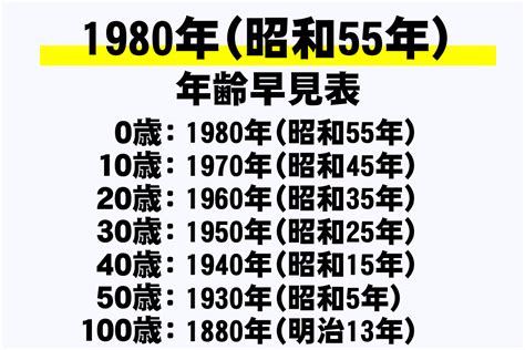 1980年生|1980年（昭和55年）生まれの年齢早見表｜西暦や元 